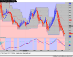 FTSE Futs 30OCT2006.png