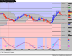 FTSE Futs with Pivots.png