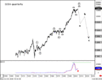 DJIA%20100%2006%2010%2030(2).gif