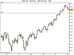 US30 Cash.gif