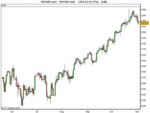 SPX500 Cash.gif