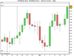 SPX500 Dec 06 Q.gif