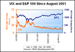 vixspx-2002.gif