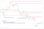 support and resistance (my way).gif