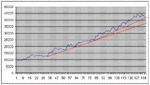 Equity Curve 301106.GIF