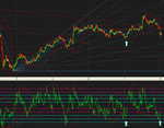 stoxx 5 min 01.gif