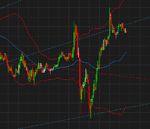 stoxx 5 min 03.gif