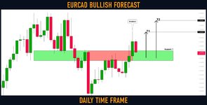 eurcad.jpg