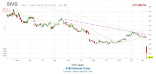 sivb-1-stock.jpg