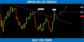 gbpchf.jpg