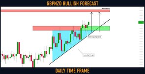 gbpnzd.jpg