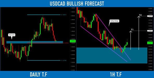 usdcad.jpg