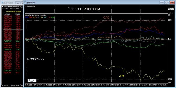 forex Diary 31st March 2023.JPG