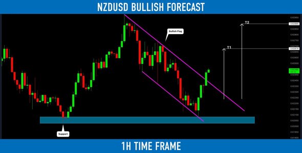 nzdusd.jpg