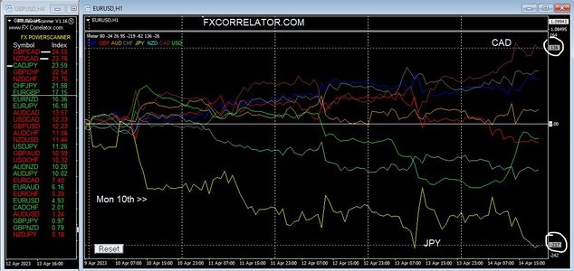 forex Diary 14th April 2023.JPG