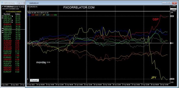 forex Diary 28th April 2023.JPG