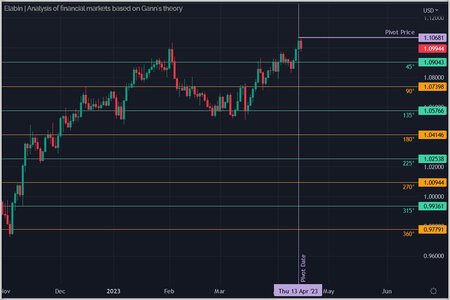 EURUSD_SRLines.jpg