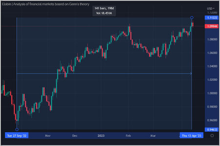 EURUSD_DataRange.jpg