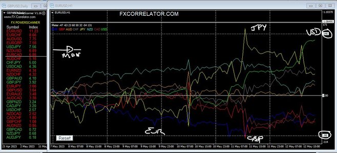 forex Diary12th May  2023.JPG