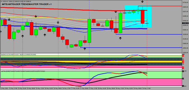 US30H4 overbought area.png