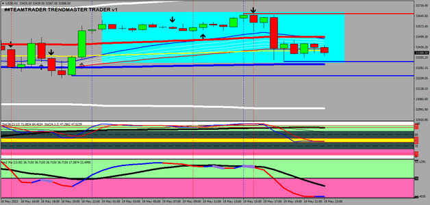 US30H1 overbought area.png