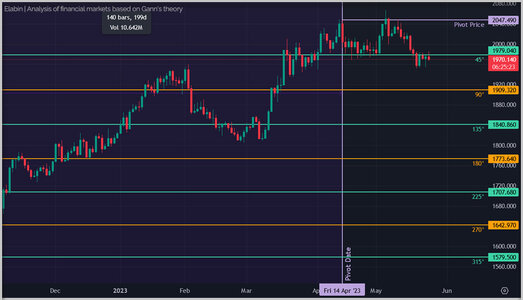 XAUUSD_SRLines2.jpg