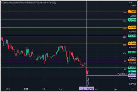 USDCHF_SRLines.jpg