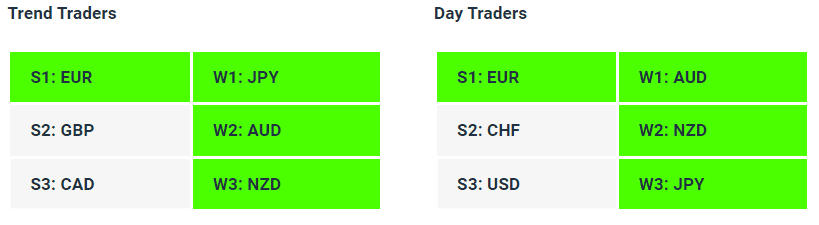 Live-Forex-Strength-Weakness-Indicator-Tables-28-06-23-Charles-Clifton-Forex-Trader-1-2-1-Fore...png