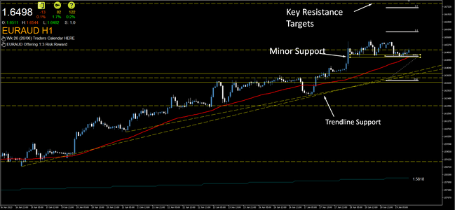 Live-Forex-Charts-EURAUD-Charles-Clifton-Forex-Trader-1-2-1-Forex-Trader-Training-Courses-29-0...png