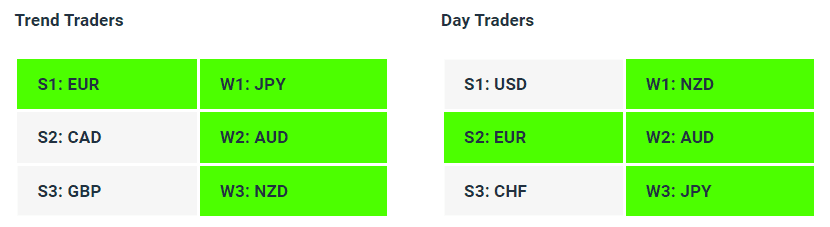 Live-Forex-Strength-Weakness-Indicator-Tables-29-06-23-Charles-Clifton-Forex-Trader-1-2-1-Fore...png