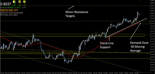 Live-Forex-Charts-NZDCAD-Charles-Clifton-Forex-Trader-1-2-1-Forex-Trader-Training-Courses-06-0...png