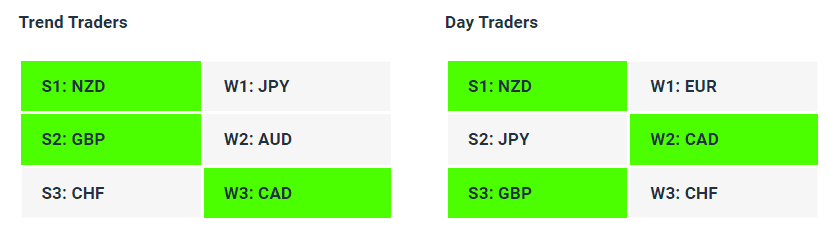 Live-Forex-Strength-Weakness-Indicator-Tables-06-07-23-Charles-Clifton-Forex-Trader-1-2-1-Fore...png