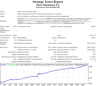 Three Musketeers EURCAD m5.png