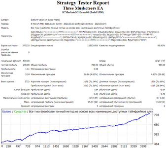 Three Musketeers EURCHF m5.png