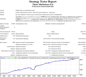 Three Musketeers EURGBP m5.png