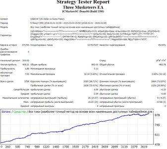 Three Musketeers USDCHF m5.png