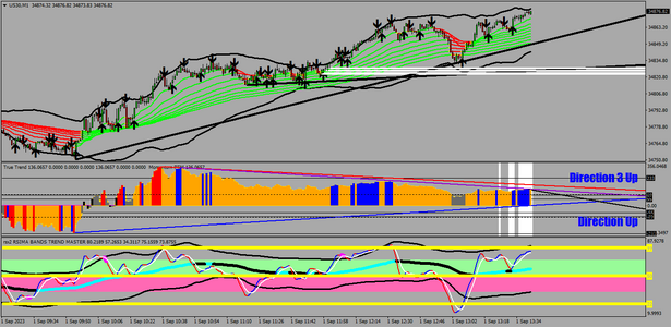 US30M1 CURRENT MOMENTUM OVERVIEW.png