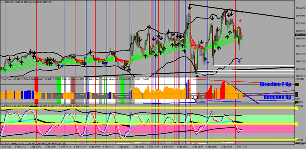 US30M1 CHOPPY START STILL WAITING!.png