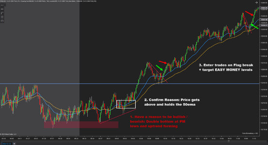 Perfect Double Bottom EASY MONEY.jpg