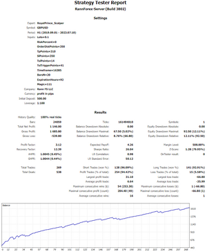 1RoyalPrince_Scalper GBPUSD.png