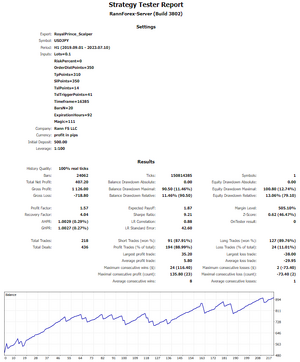 3RoyalPrince_Scalper USDJPY.png