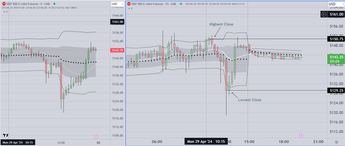 Trading Range Example 4-29-2024.PNG