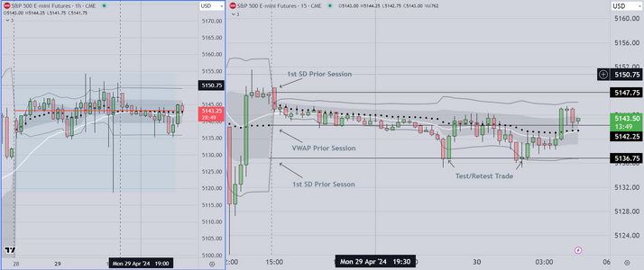 London Market TestRetest Example.PNG