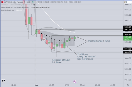 Trading Range Example FOMC Day.PNG