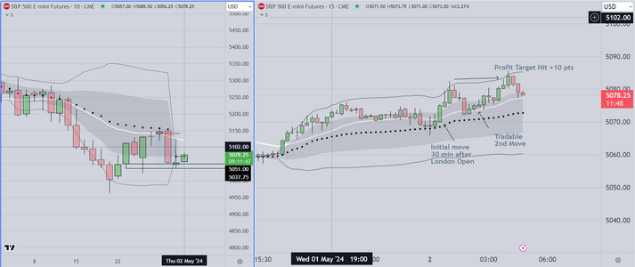 London Session Trading Example.PNG