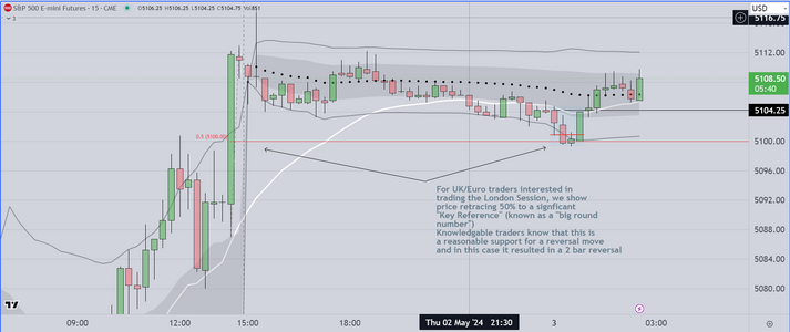 London Session Trade Example.PNG