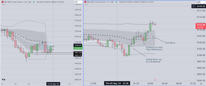 Repetitive Breakout Example.PNG