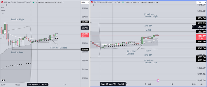 First Volatility Candle ETH.PNG