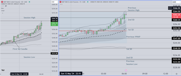 Previous Session High Reached.PNG