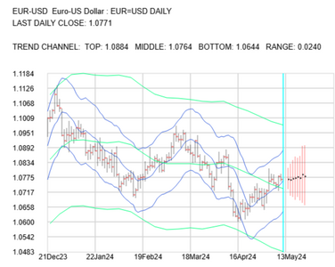 2024-0513-EURUSD-Hellena.png